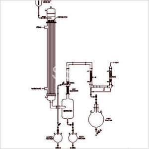 Falling Film Evaporators