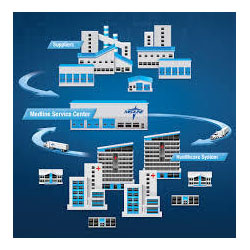 Supply Chain Service