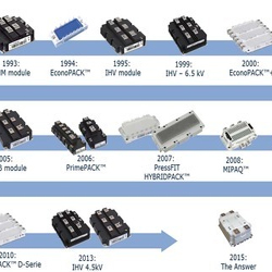IGBT and Diode